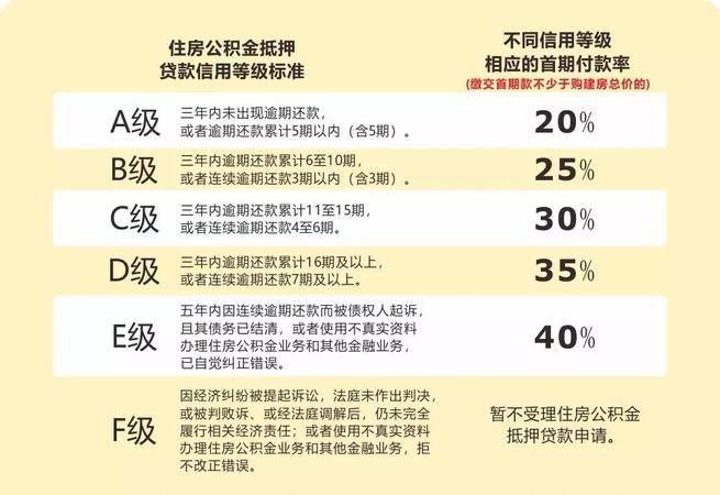 申请公积金贷款条件有哪些,公积金贷款条件及要图4