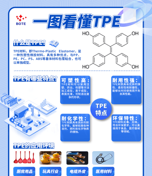 tpe和tpr区别,tpr和tpe材料哪种好图3