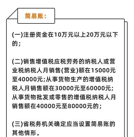 办了营业执照没有开店需要交税,有营业执照没开店要交税要罚多少钱图1