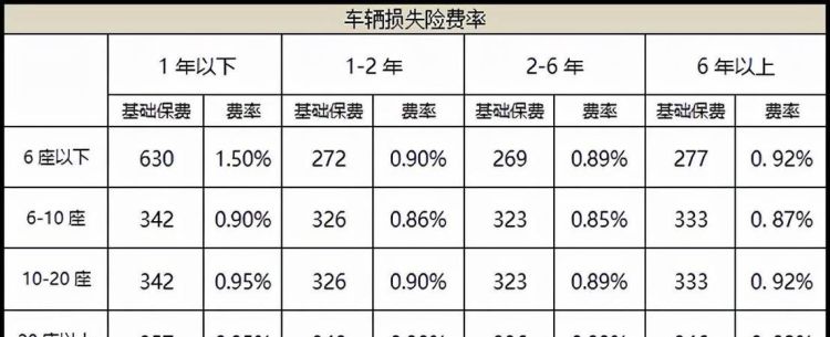 车险三年不出险打几折,车险3年没出险打几折图2