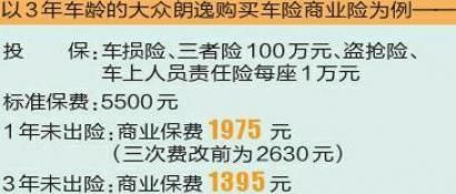 车险三年不出险打几折,车险3年没出险打几折图3