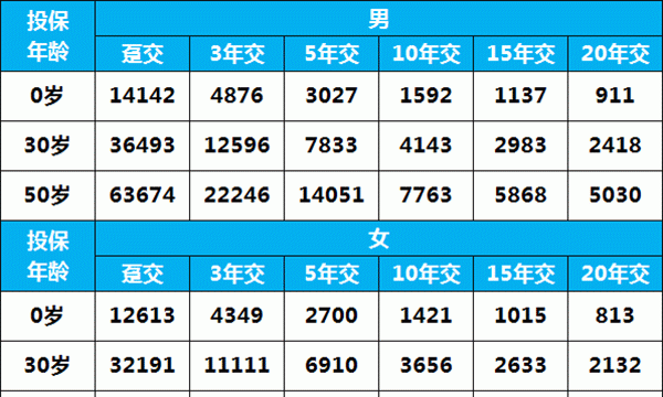 华夏常青树多倍20版返还本金,华夏常青树交20年后保费返还图1