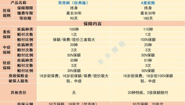 华夏常青树多倍20版返还本金,华夏常青树交20年后保费返还图2