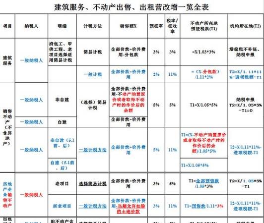 房开企业营业税需预缴,房地产企业确认收入后预缴税费处理