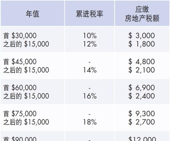 房开企业营业税需预缴,房地产企业确认收入后预缴税费处理图2