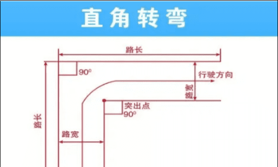 直角转弯技巧看点位置,科目二直角转弯怎么看点打方向技巧图解图7