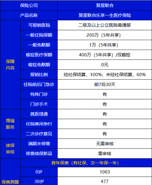 好医保免费医疗能给孩子报销,支付宝好医保免费医疗金能报销多少