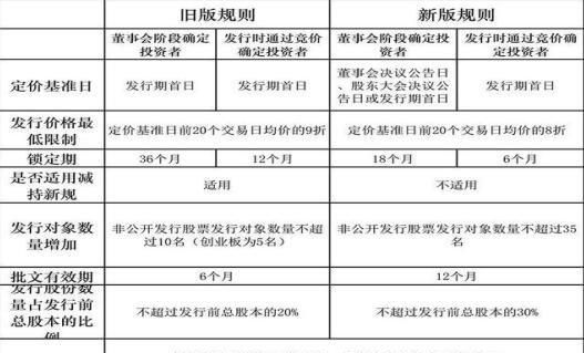 股票购买规则详解,北交所股票买卖数量规则