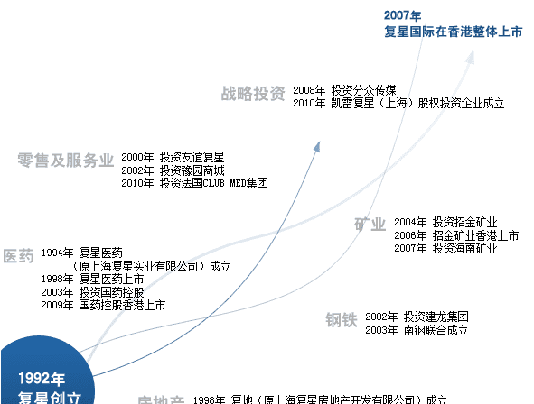 复星系股票有哪些,抖音的龙头股是什么图4