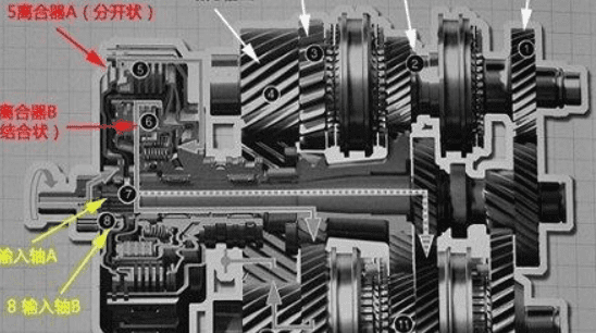 哈弗h6是干式双离合,哈弗h6变速箱是什么型号图3
