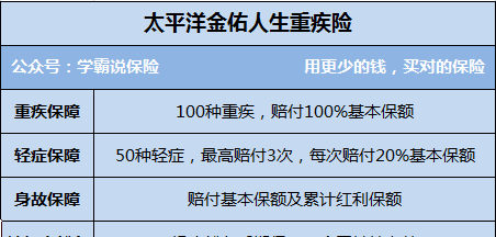 太平洋金佑保险可靠,太平洋保险金佑人生终身寿险退保