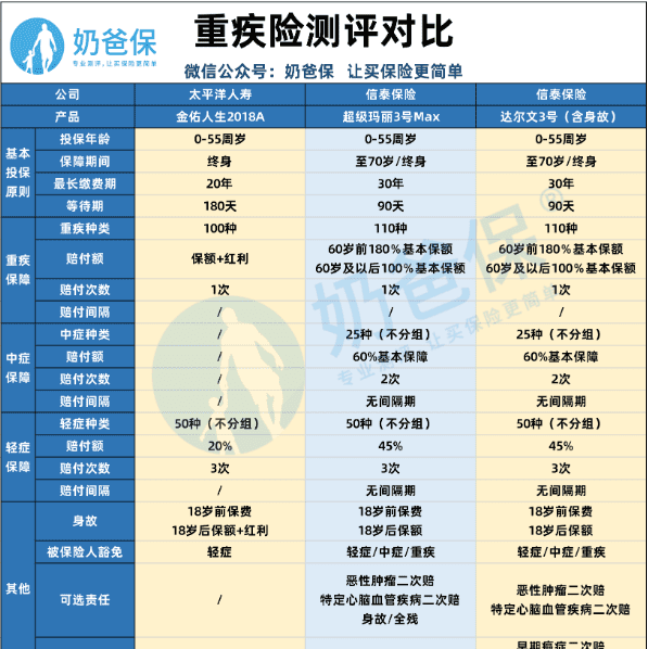 太平洋金佑保险可靠,太平洋保险金佑人生终身寿险退保图2