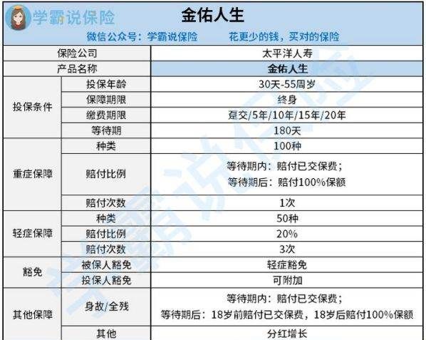 太平洋金佑保险可靠,太平洋保险金佑人生终身寿险退保图4