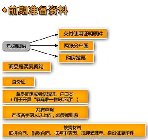 国土证办理流程是怎么样的,企业办理土地证流程图2