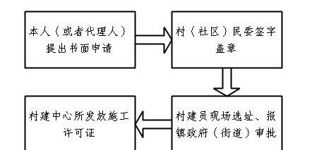 国土证办理流程是怎么样的,企业办理土地证流程图3