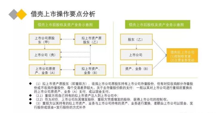 香港借壳上市条件,港股借壳上市需要什么条件图3