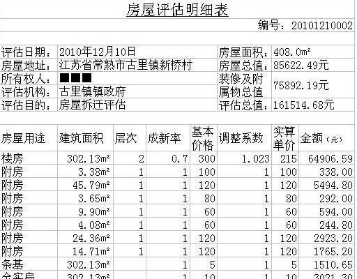 房屋拆迁估价要走哪些程序,房屋拆迁的评估方法和程序是怎样的