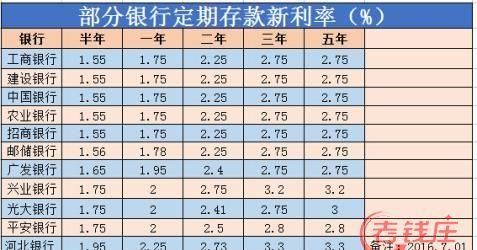 十万块存银行一年利息多少,00万存银行一年利息是多少