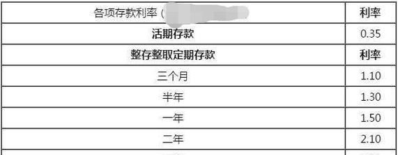 十万块存银行一年利息多少,00万存银行一年利息是多少图3