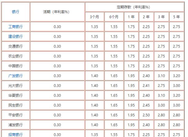 十万块存银行一年利息多少,00万存银行一年利息是多少图4