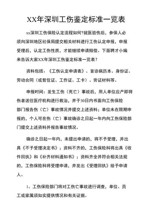 工伤鉴定要多久,工伤鉴定多久可以做图4