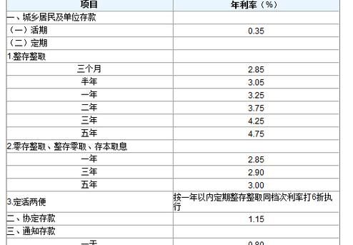 日均存款怎么算,贷款日均余额怎么算的