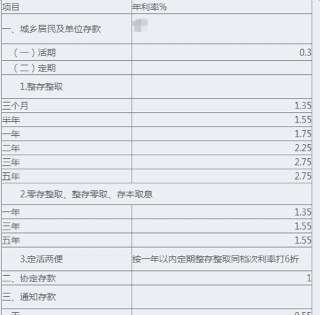 日均存款怎么算,贷款日均余额怎么算的图2