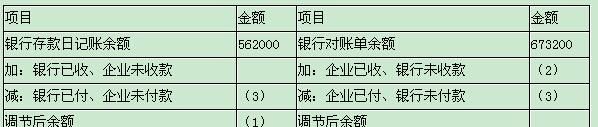 日均存款怎么算,贷款日均余额怎么算的图3