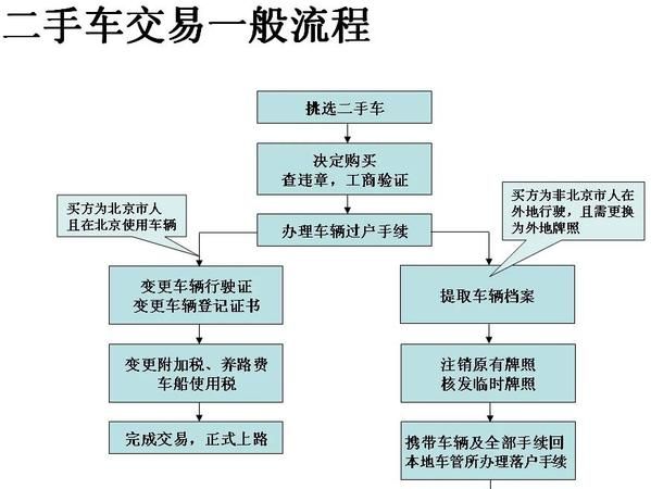 汽车过户手续费多少,车子过户给朋友需要什么手续费用图2