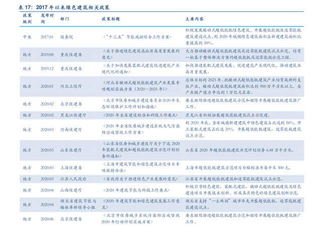 旅游龙头股有哪些,新疆旅游股票有哪些龙头股