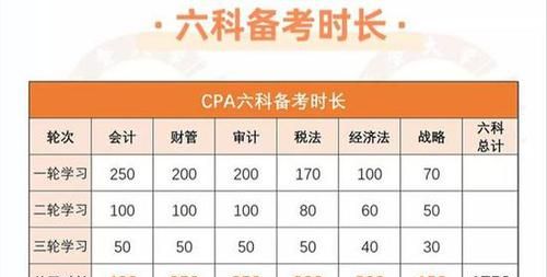 cpa专业阶段需要考英语,cpa专业阶段考试和综合阶段区别图3