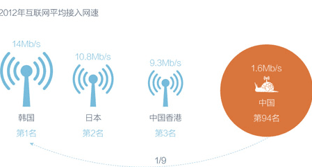 怎么样退订宽带业务,不去营业厅怎么取消移动宽带