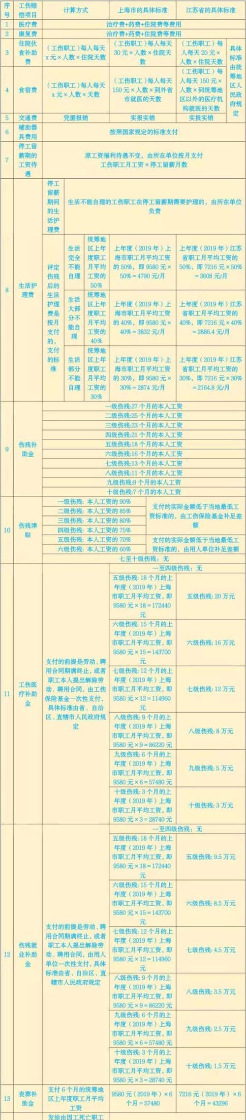 工伤鉴定标准是怎么样的,工伤伤残等级鉴定标准是怎样划分的图2