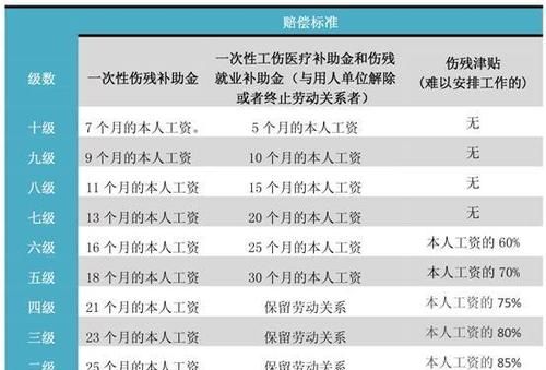 工伤鉴定标准是怎么样的,工伤伤残等级鉴定标准是怎样划分的图3