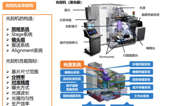 半导体行业是做什么的,电子半导体属于什么行业图1