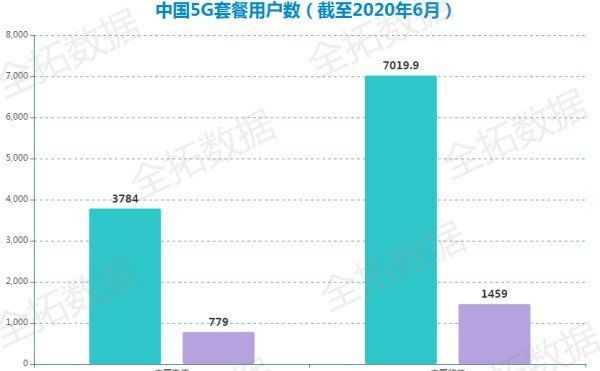 五g手机可以用4g卡,5G手机可以装4G卡图7