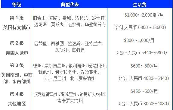 出国能带多少美金,带多少美元出境需申报图1