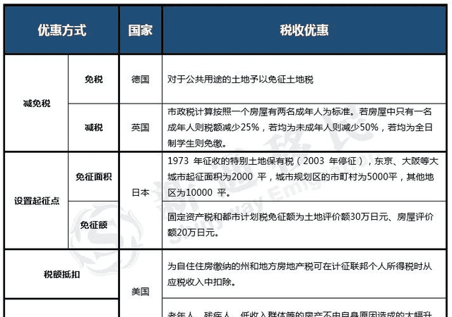 买二手房要交房产税,上海房产税是多少购买二手房需要交哪些税费图3