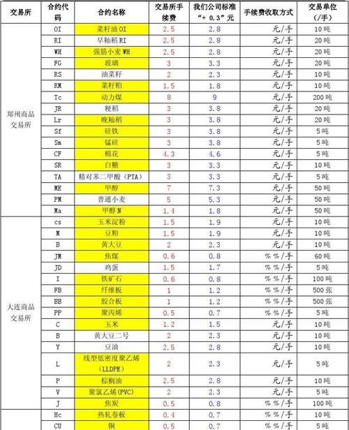 铁矿石期货开户条件,铁矿石期货开户条件和要图3