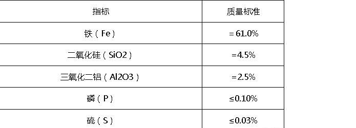 铁矿石期货开户条件,铁矿石期货开户条件和要图4