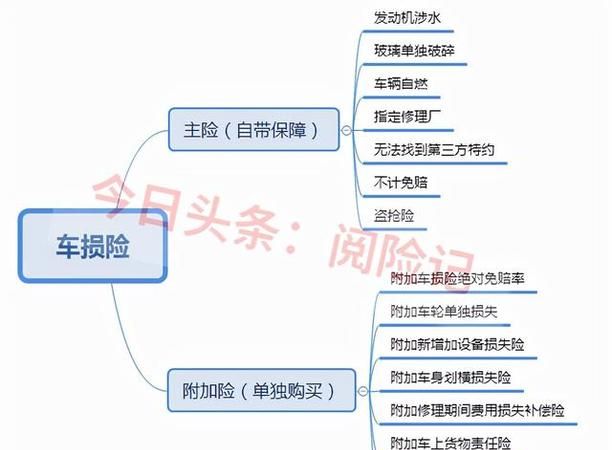 法律上车险免赔额具体是什么,保险的免赔额是什么意思