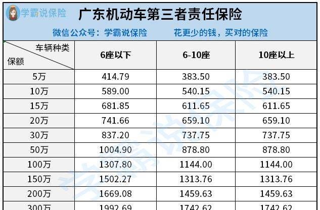 法律上车险免赔额具体是什么,保险的免赔额是什么意思图2