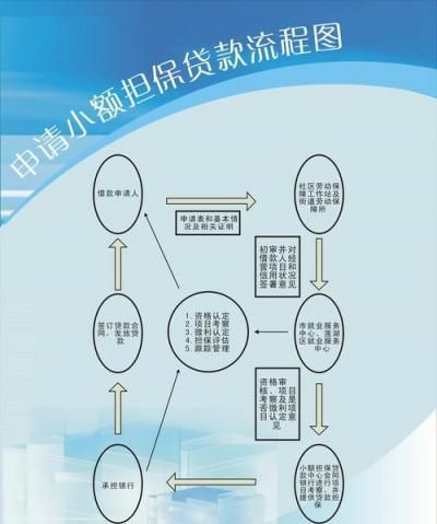 按揭买房担保人条件,购房贷款担保人需要什么条件图2