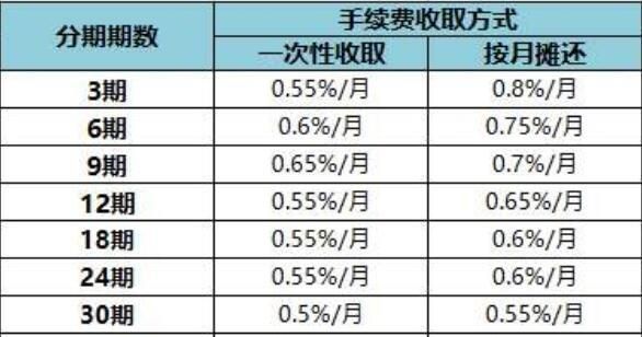 支付还信用卡手续费,支付宝还信用卡要手续费么图1