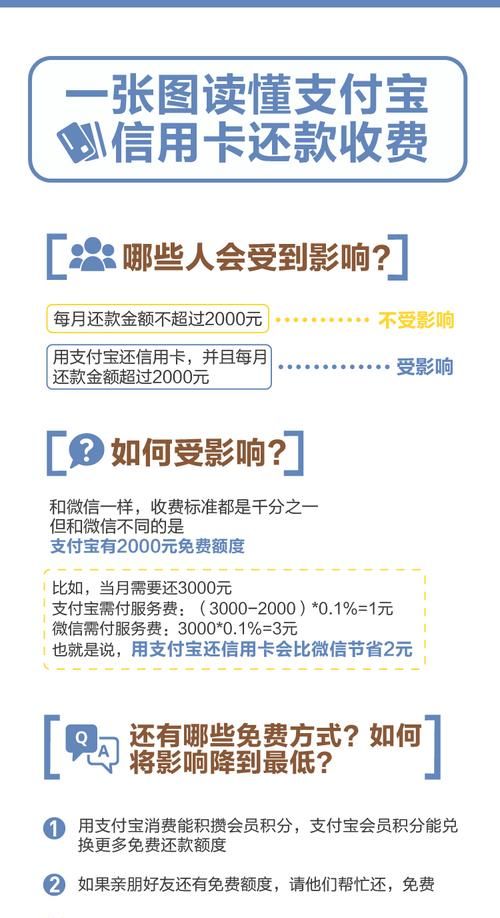 支付还信用卡手续费,支付宝还信用卡要手续费么图3