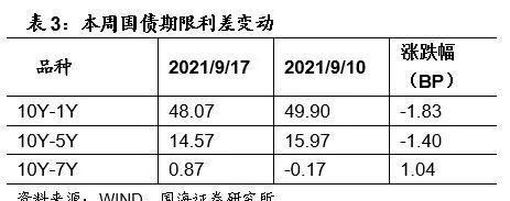 国开债与国债的区别,国开债与国债的区别有哪些图2