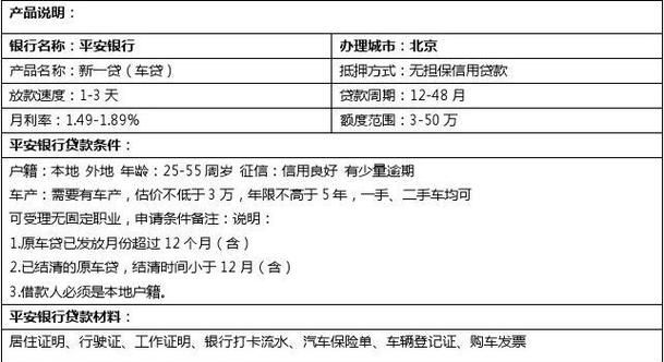 平安银行车贷好批,平安银行车主贷好批图3