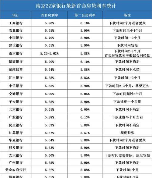 年利率63％怎么算利息,年利率3.39%怎么算利息图2