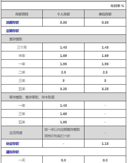 年利率63％怎么算利息,年利率3.39%怎么算利息图3