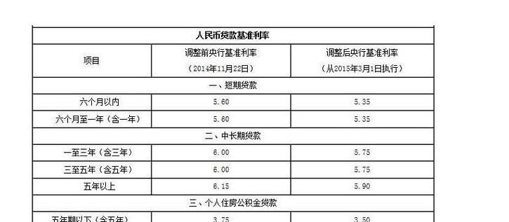 年利率63％怎么算利息,年利率3.39%怎么算利息图4